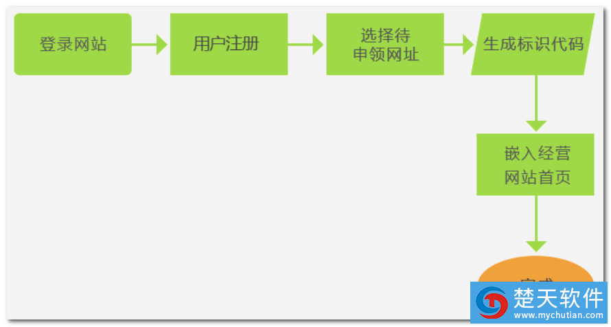 工商网监标识